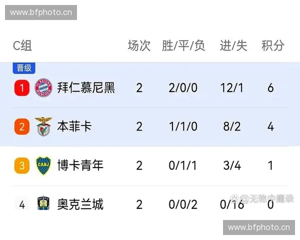 深度解析拜仁最新比赛赛程及球队状态走势全面前瞻 深度解析拜仁最新比赛赛程及球队状态走势全面前瞻