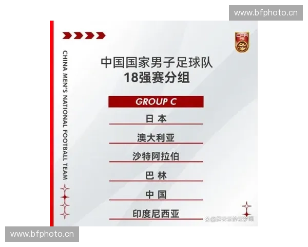 国足晋级世界杯前景分析 现状与挑战并存的道路 国足晋级世界杯前景分析 现状与挑战并存的道路