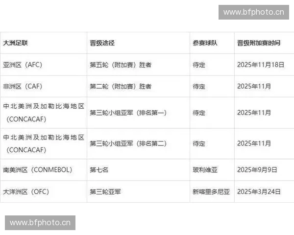 2026世界杯中国足球队赛程全解析：重要比赛时间与对阵分析
